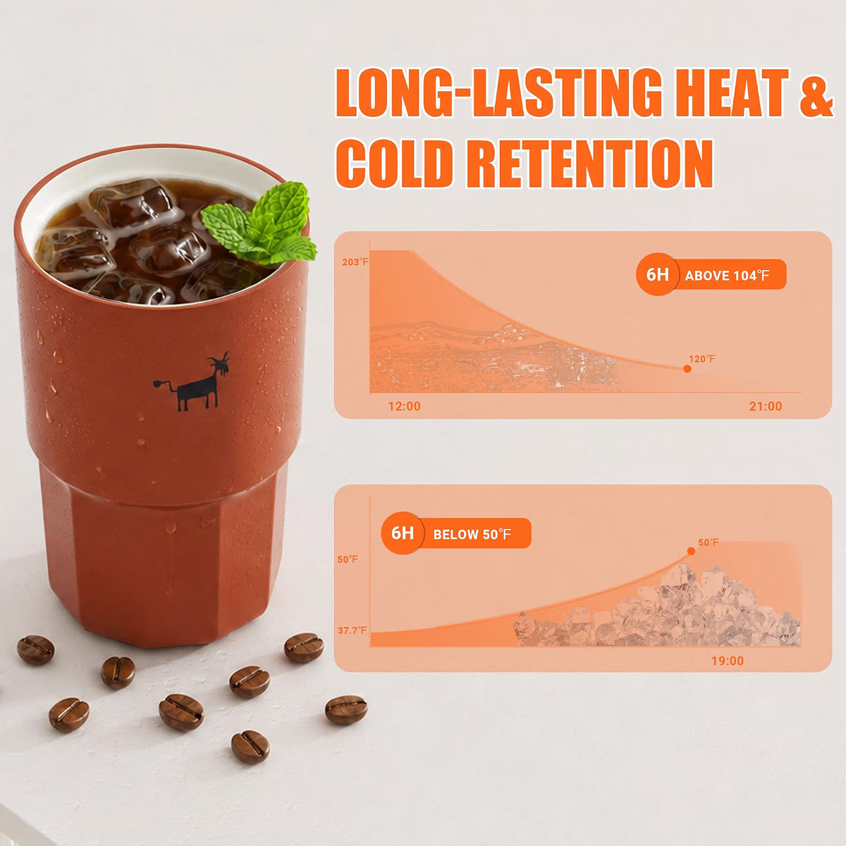 CHEERFUL GOAT Ceramic Lined Coffee Mug – Stainless Steel with Ceramic Liner, for Hot and Cold Water ,15oz Cup