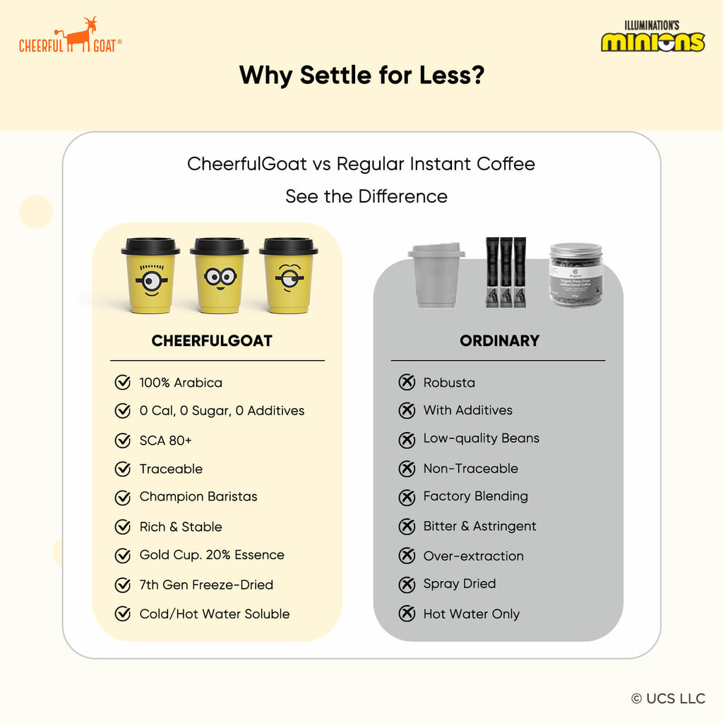 CheerfulGoat Pocket Coffee Bundle – 15 Cups 100% Arabica Freeze-Dried Coffee