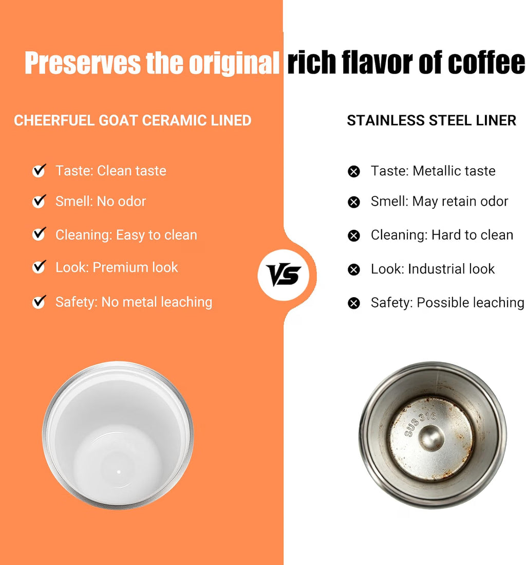 CHEERFUL GOAT Ceramic Lined Coffee Mug – Stainless Steel with Ceramic Liner, for Hot and Cold Water ,15oz Cup