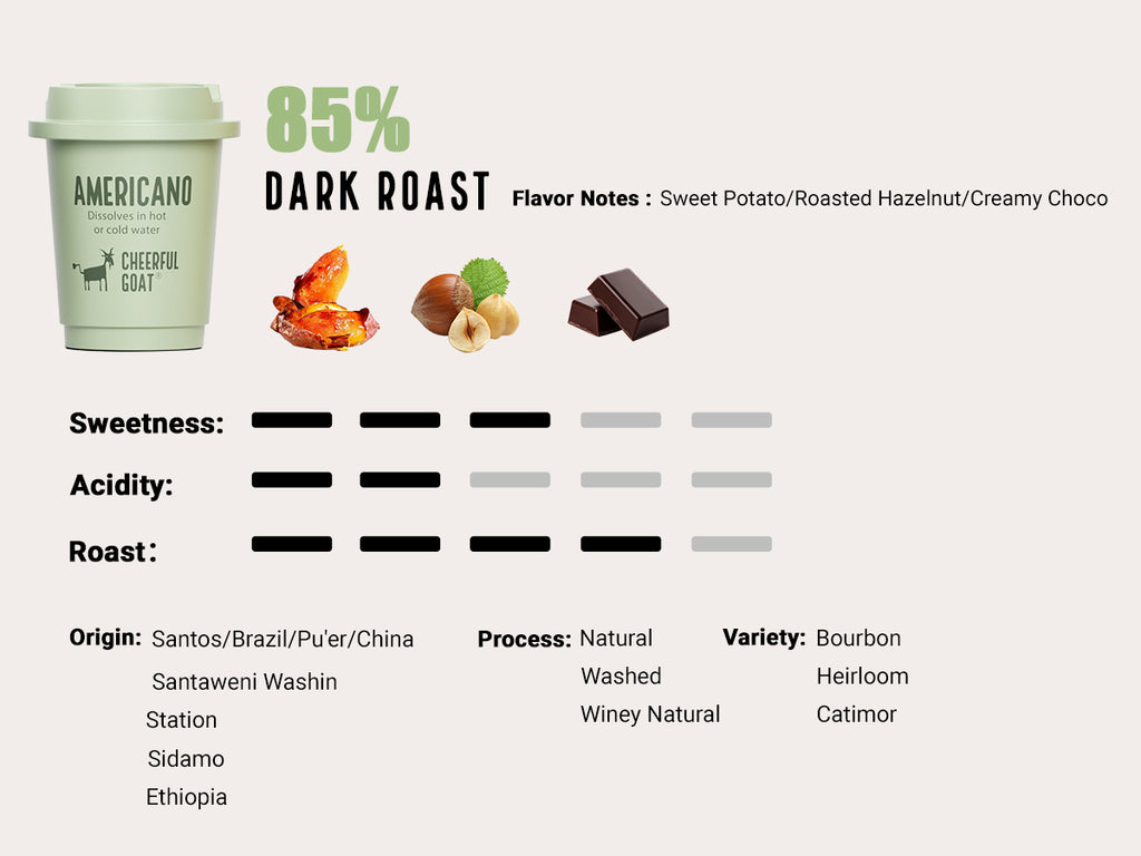 Pocket Coffee 15pcs Mixed