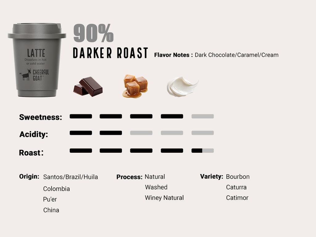 Pocket Coffee 15pcs Mixed