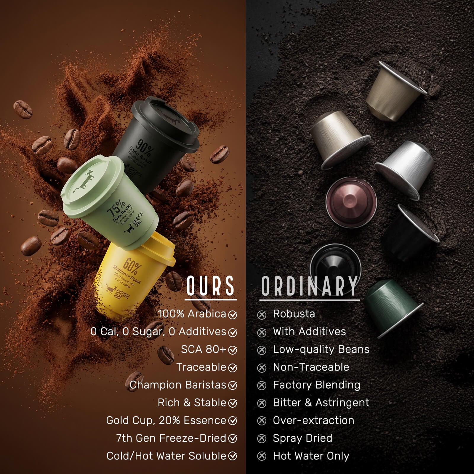 【Taster Pack】 Cheerful Goat 60% 75% 90% Roast Freeze-Dried Instant Pocket Coffee Variety Pack 6 Cups