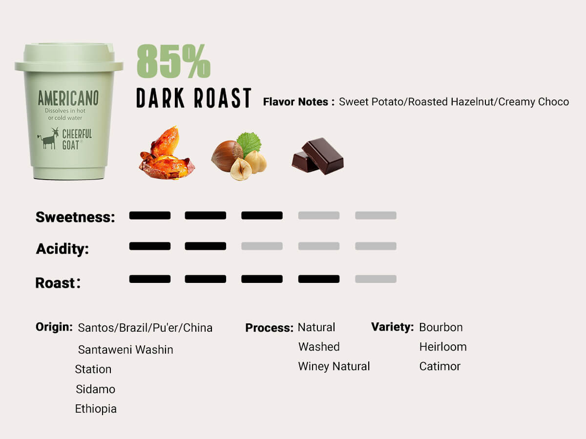 Cheerful Goat Medium, Dark & Extra Dark Roast Freeze-Dried Instant Pocket Coffee Variety Pack – 15 Cups