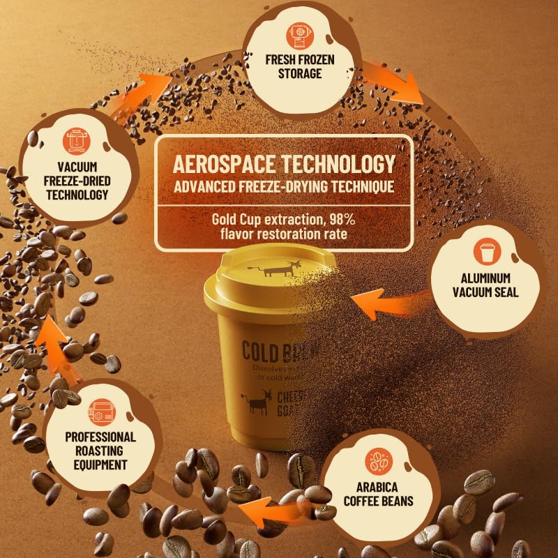 【Taster Pack】 Cheerful Goat 60% 75% 90% Roast Freeze-Dried Instant Pocket Coffee Variety Pack 6 Cups