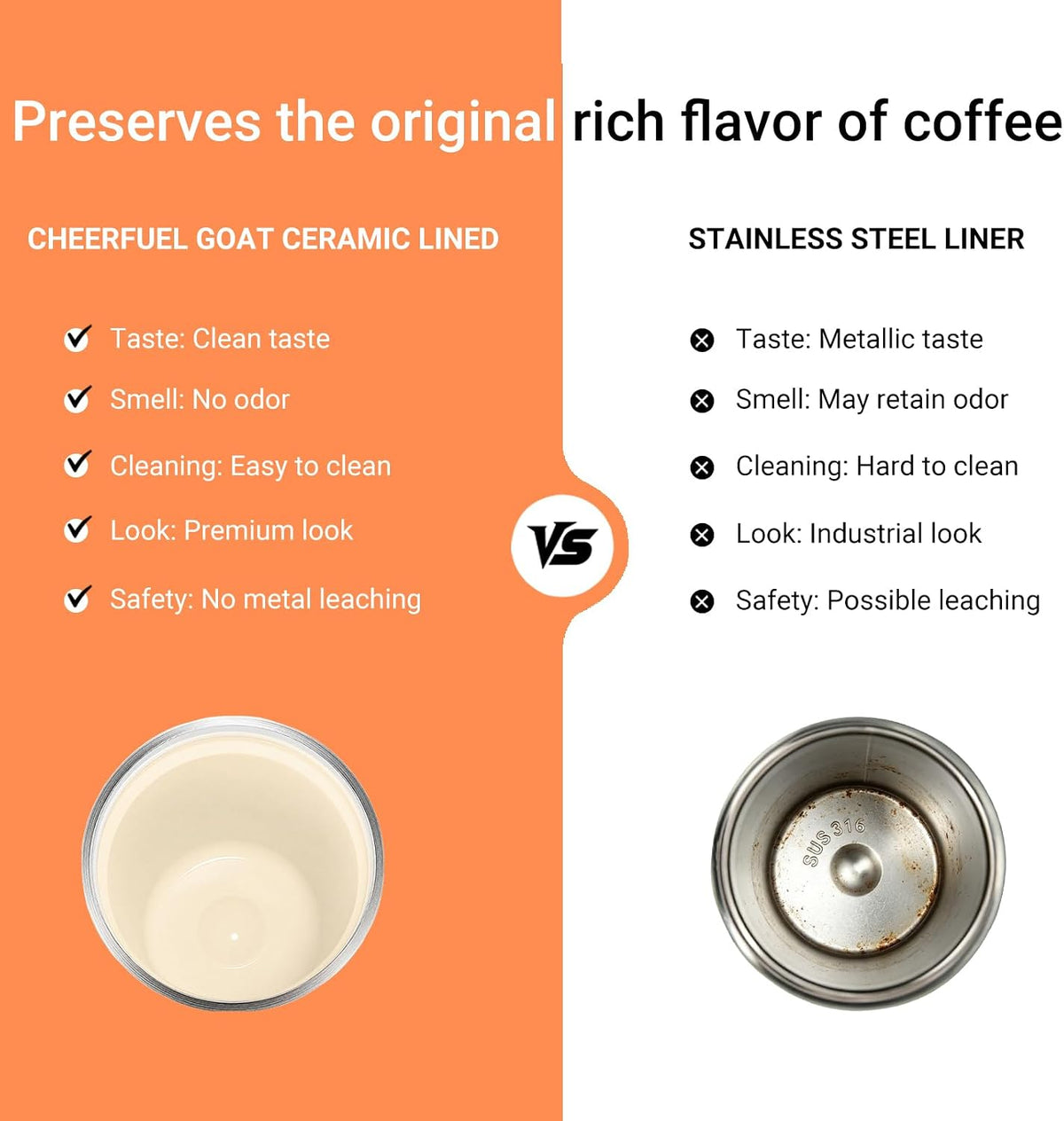 CHEERFUL GOAT Ceramic Lined Coffee Mug – Stainless Steel Travel insulated Tumbler with Ceramic Liner, with lid, 10oz Cup