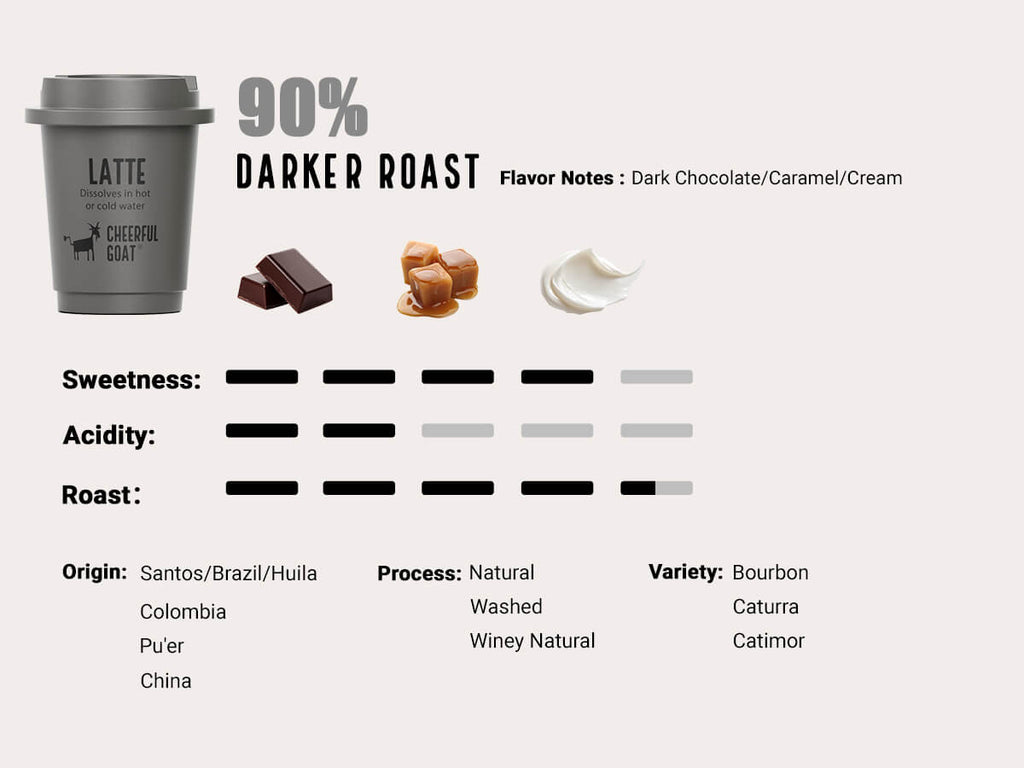 【Taster Pack】 Cheerful Goat Pocket Coffee Specialty Coffee Instant Cold Brew Coffee Powder 6pcs