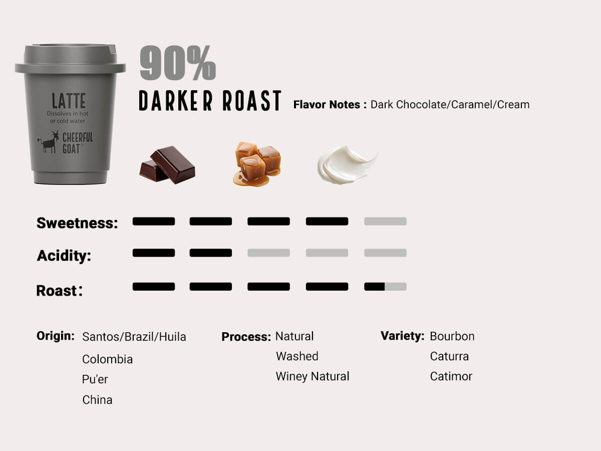 Pocket Coffee 15pcs 90% Roast Level