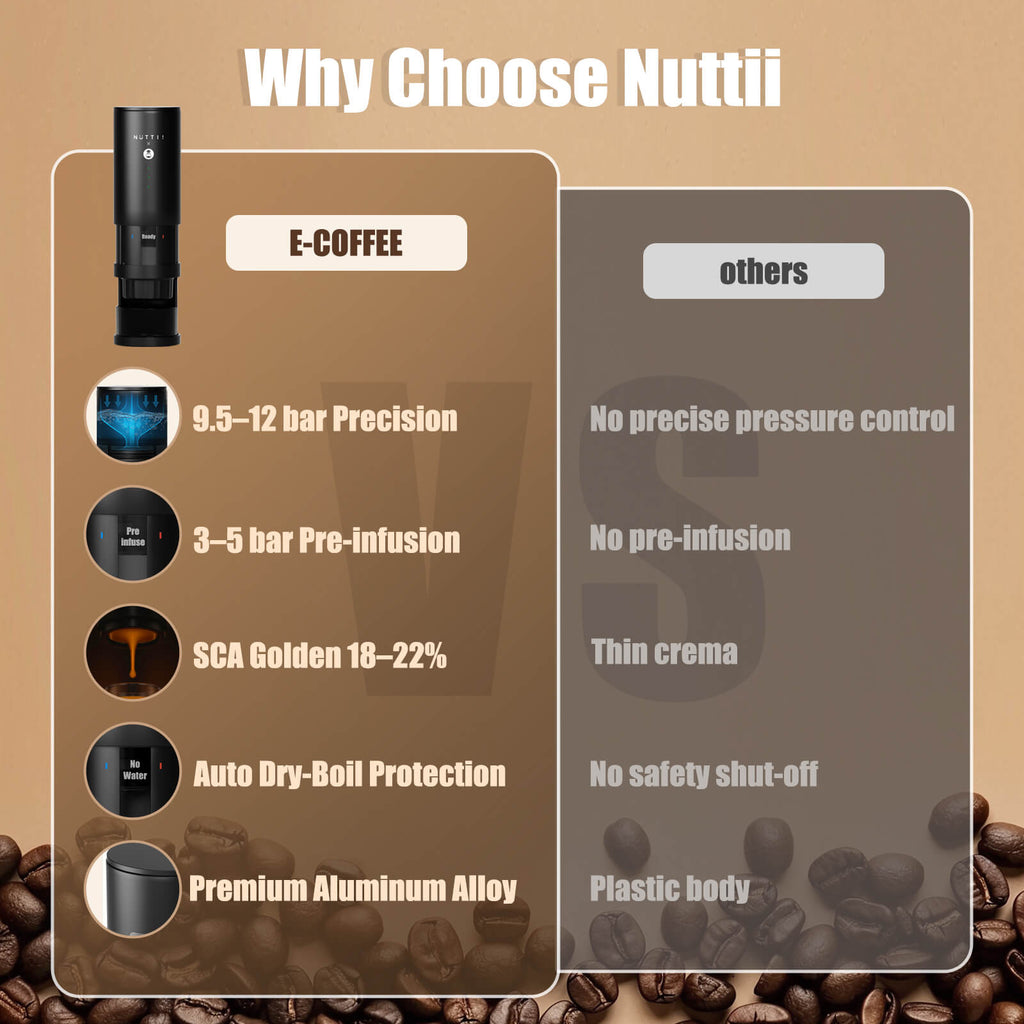 Timemore×Nuttii E-Coffee Portable Espresso Machine Capsule Coffee Machine Coffee Maker For Ground & Capsule Coffee