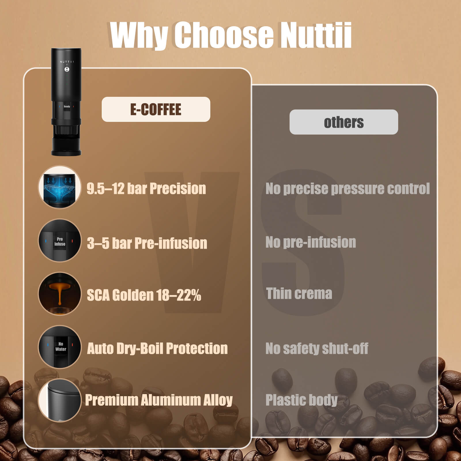 Timemore×Nuttii E-Coffee Portable Espresso Machine Capsule Coffee Machine Coffee Maker For Ground & Capsule Coffee