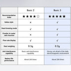 Timemore Mirror BASIC 3 Coffee Electronic Scale Coffee Weighing Scale  - With Timer  For Italian  Pour-over Coffee
