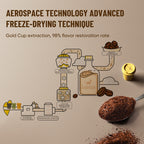 100% Arabica Freeze Dried Specialty Pocket Coffee 15pcs Medium Roast