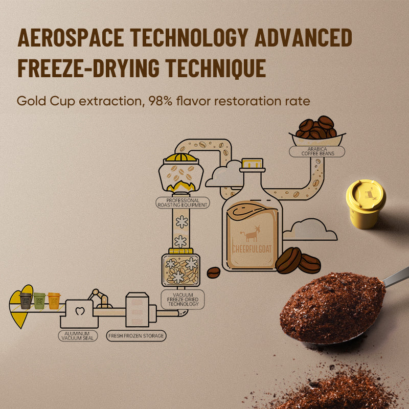 100% Arabica Freeze Dried Specialty Pocket Coffee 15pcs Medium Roast