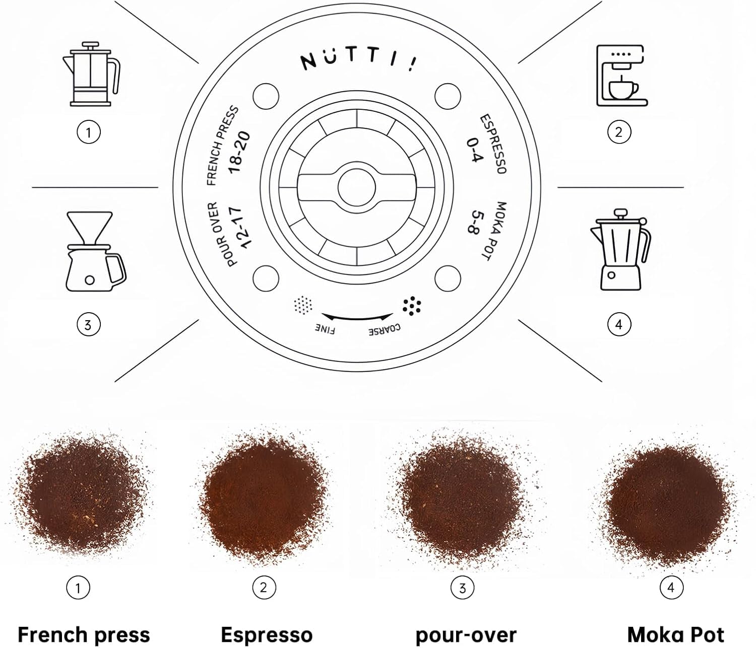Nuttii OX Portable Coffee Grinder